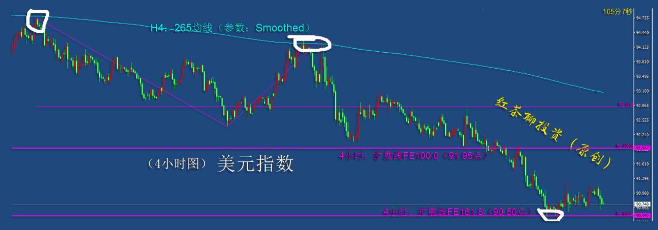 12.11早茶：黄金白银不跌破这一支撑，仍可继续看涨