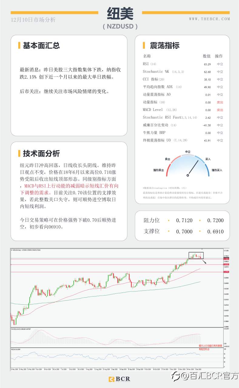 【百汇BCR今日市场分析2020.12.10】脱欧谈判周日定为期限，欧央行今晚将如何表现？