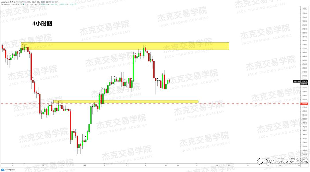 [12月11日策略]黄金/原油/英镑/欧元/美日/澳元/标普/BTC/ETH