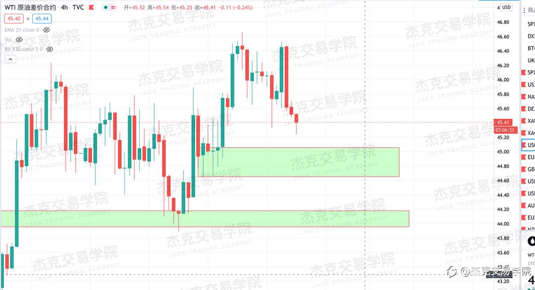 [12月8日策略]黄金/原油/英镑/欧元/美日/澳元/标普/BTC/BCH