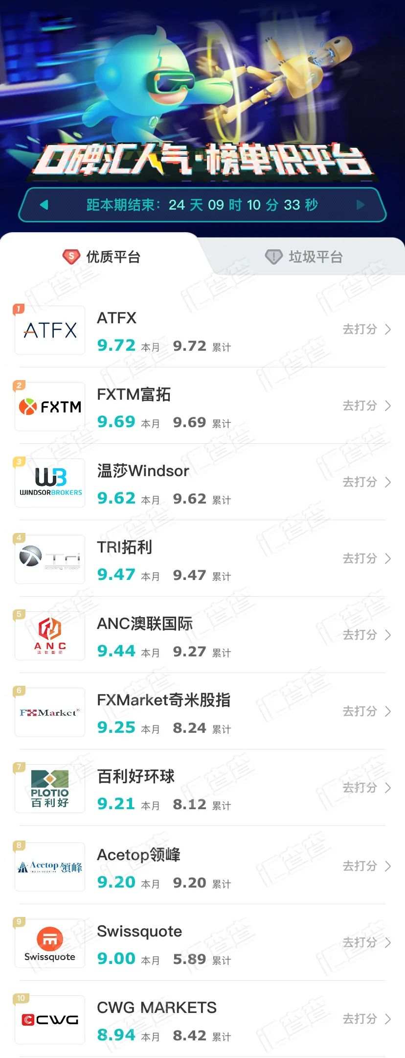 周榜|汇查查最新口碑榜出炉，PK赛参赛平台强势跃升！