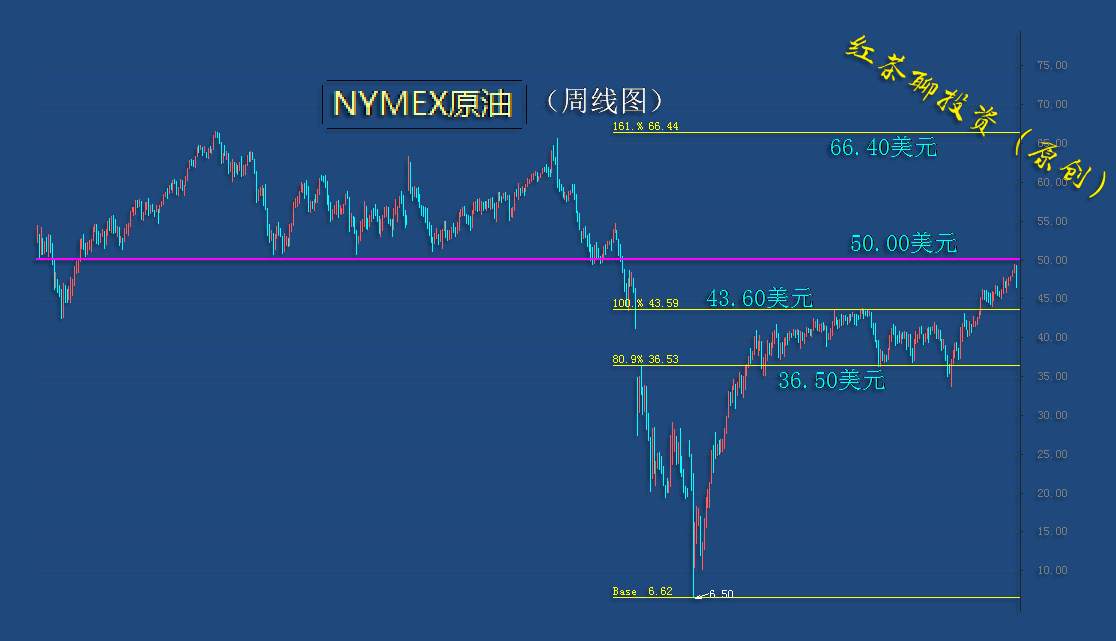 12.21夜盘：黄金白银盘中冲高回落，国际原油大幅下跌