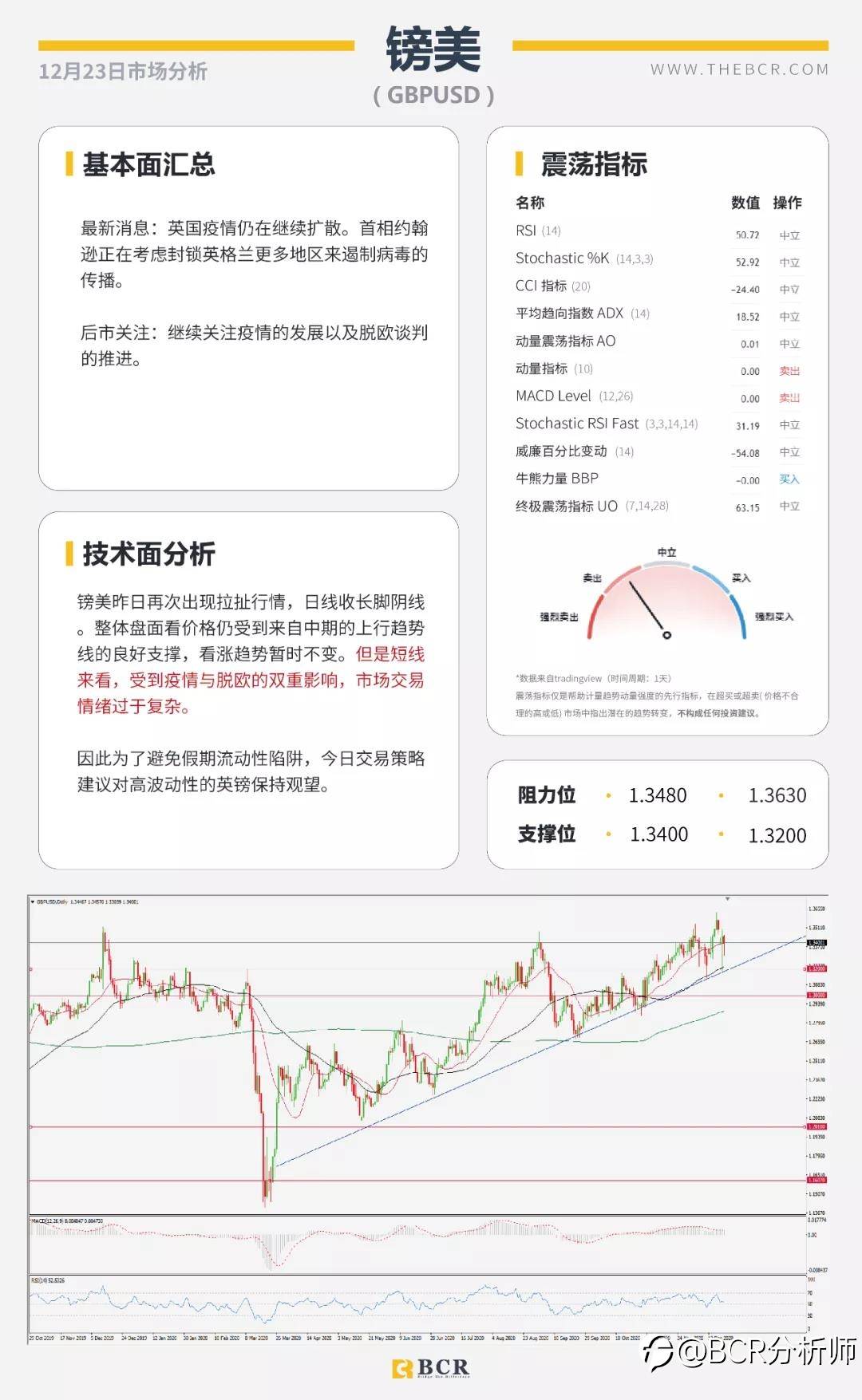 假期警惕流动性陷阱 油市反弹失去动能