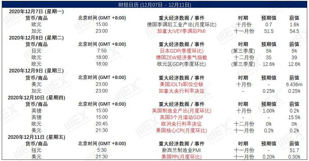 MEXGroup：每日快讯|虽然风险情绪有所上升，但短线仍然不能过度看空美元