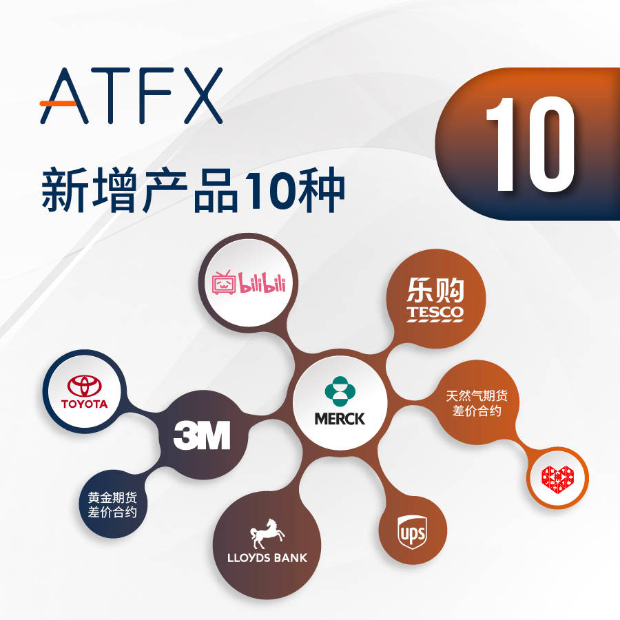 ATFX年终成绩单已发送，请注意查收~