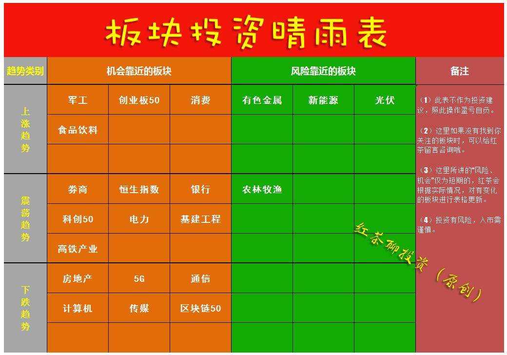 12.25收评：1号线力挺大盘红阳，下周看涨概率还在加大