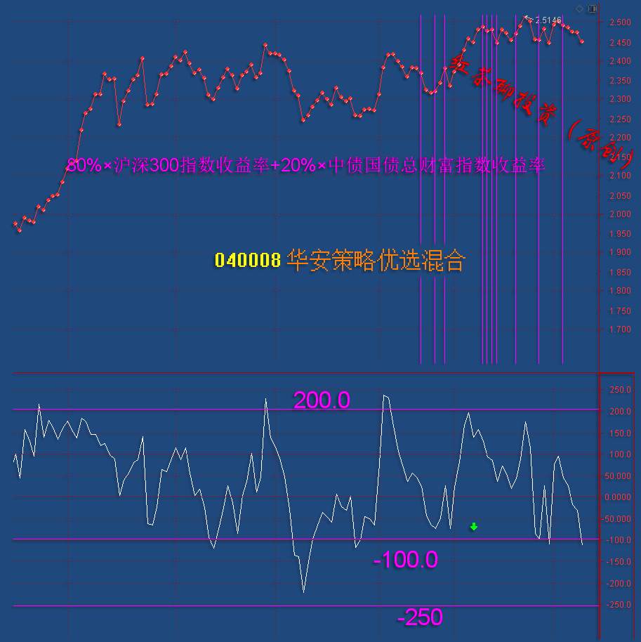 12.10英雄帖：银行、证券有望成为下一轮反弹的主力军