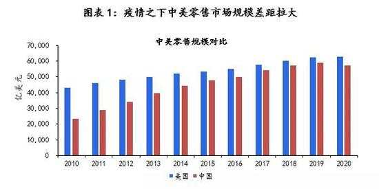 沈建光：展望2021，中国能否跃升世界第一大零售国？