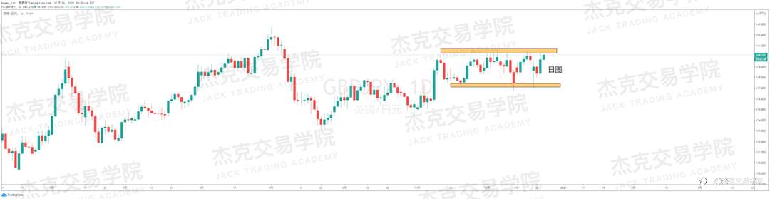 [12月24日策略]黄金/原油/英镑/欧元/美日/澳元/标普/BTC/ETH