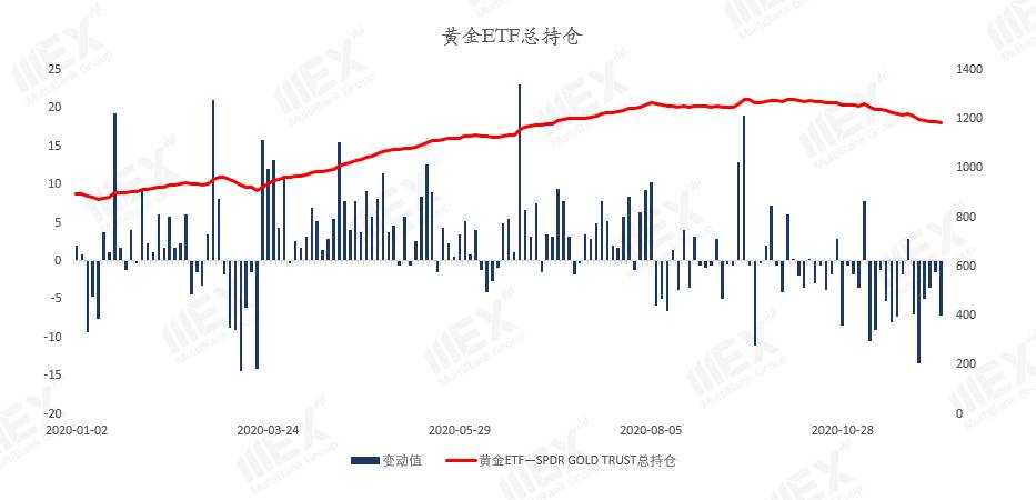 MEXGroup：每周策略 | 前瞻资讯 触手可及2020.12.07