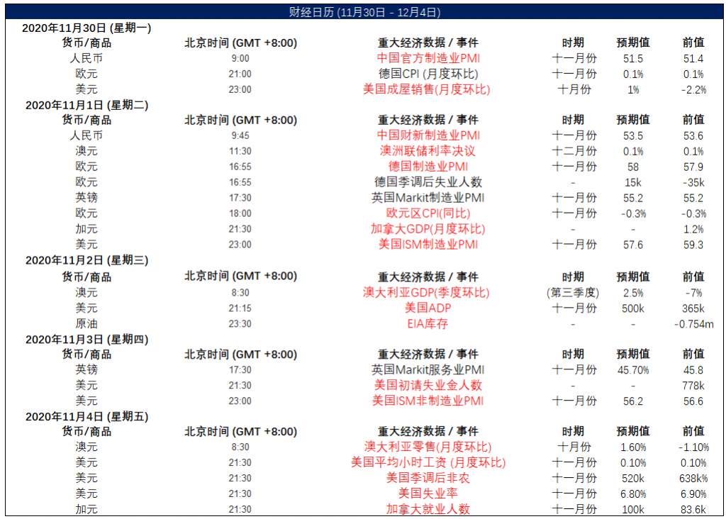 MEXGroup：晚间简报2020-12-02