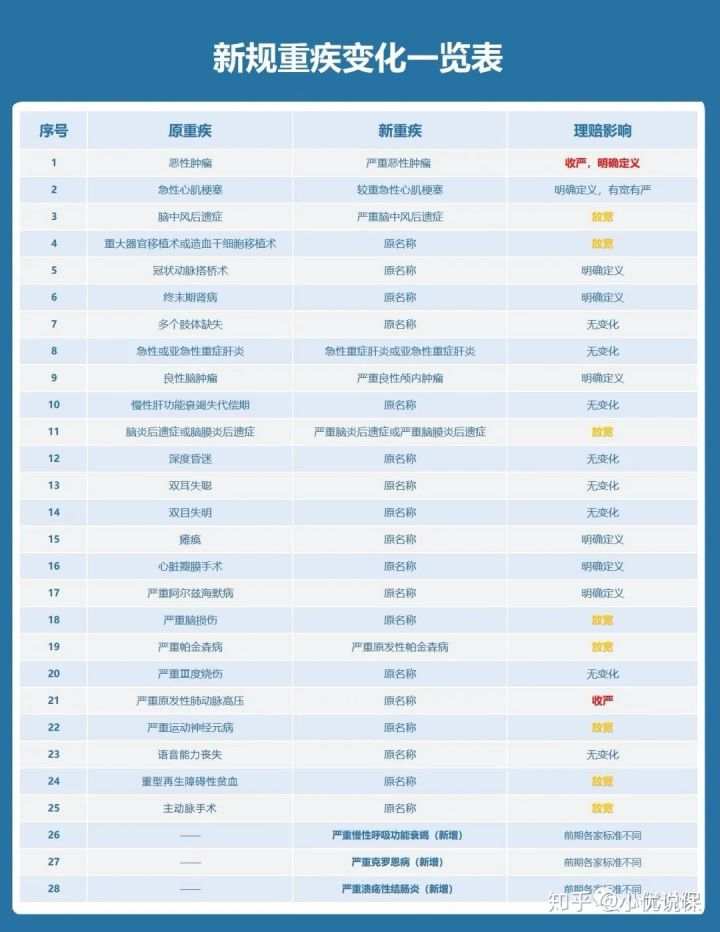 新规解读，择优理赔？