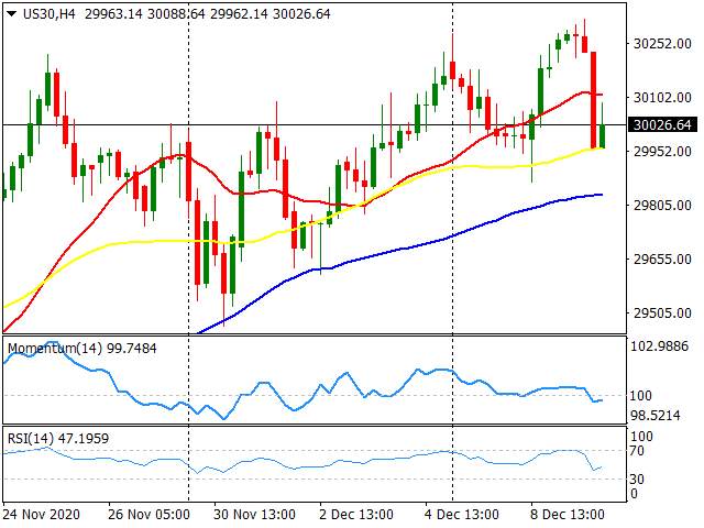 Daily Market Report - 10th Dec 2020