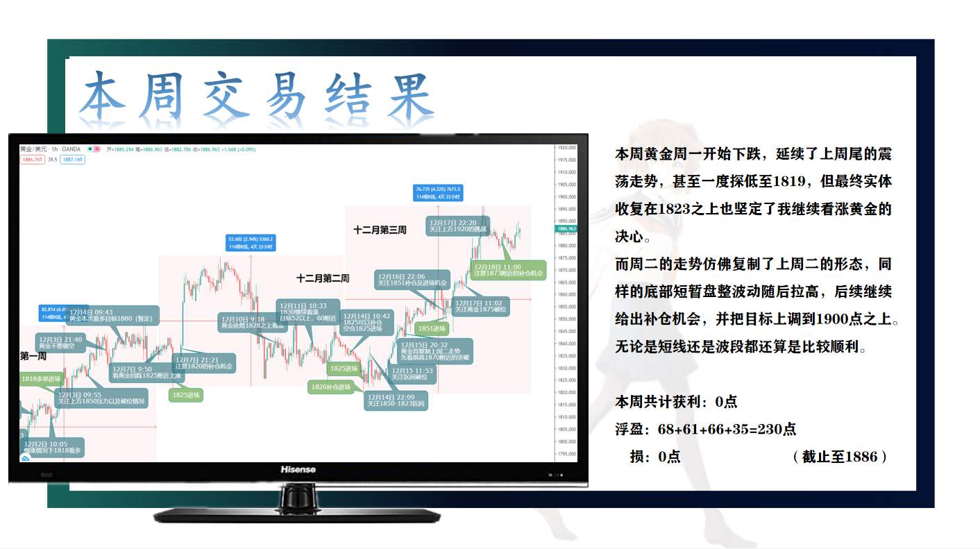 黄金日线能否收阳，将决定下周初的上涨