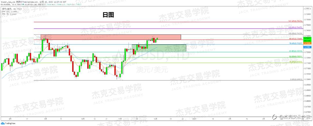 [12月2日策略]黄金/原油/英镑/欧元/美日/澳元/标普/BTC/BCH