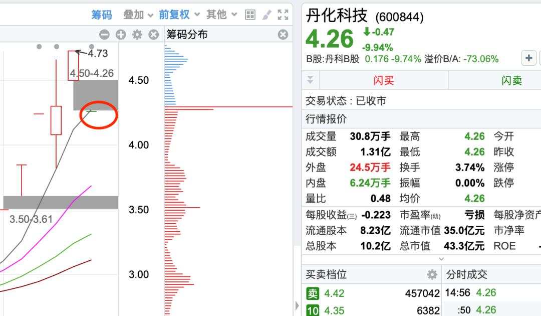 33万手封单！你们的钱都是欢乐豆吗？