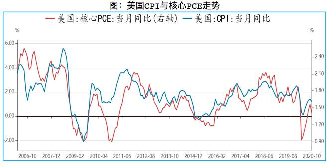 2021年，你的钱该往哪投？