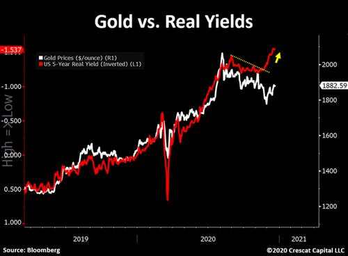 2021黄金市场展望：股市与大宗商品命运互换的时刻要来了