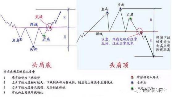 技术图,就是牢记以下这些形态（全图版）