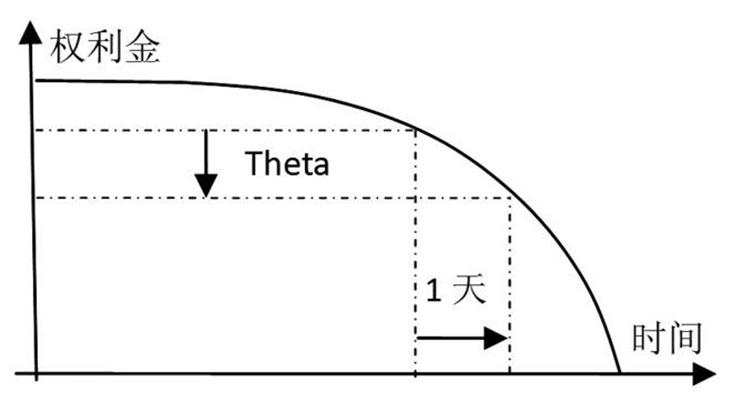 假如时间可以交易？