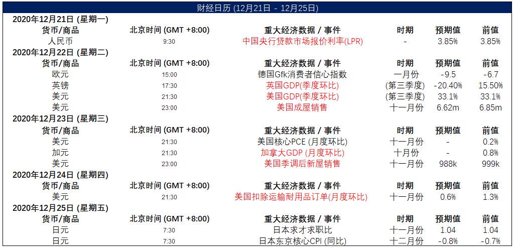 MEXGroup：晚间简报2020-12-23