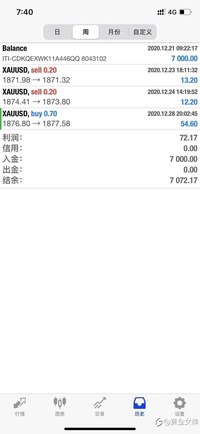 每天一单！tickmil账户