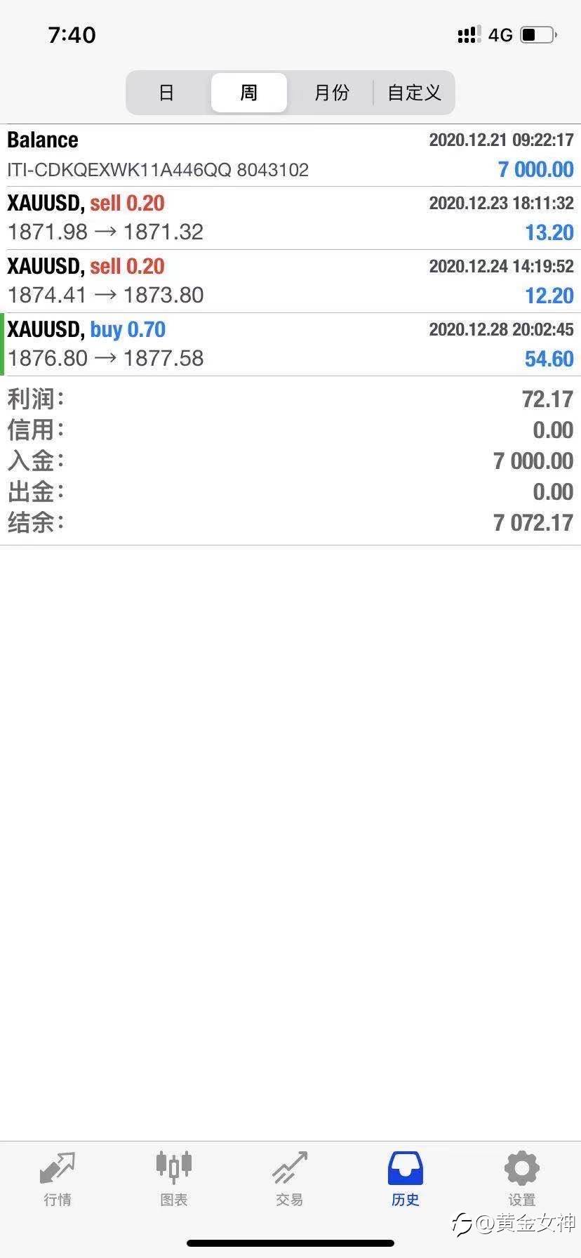 每天一单！tickmil账户