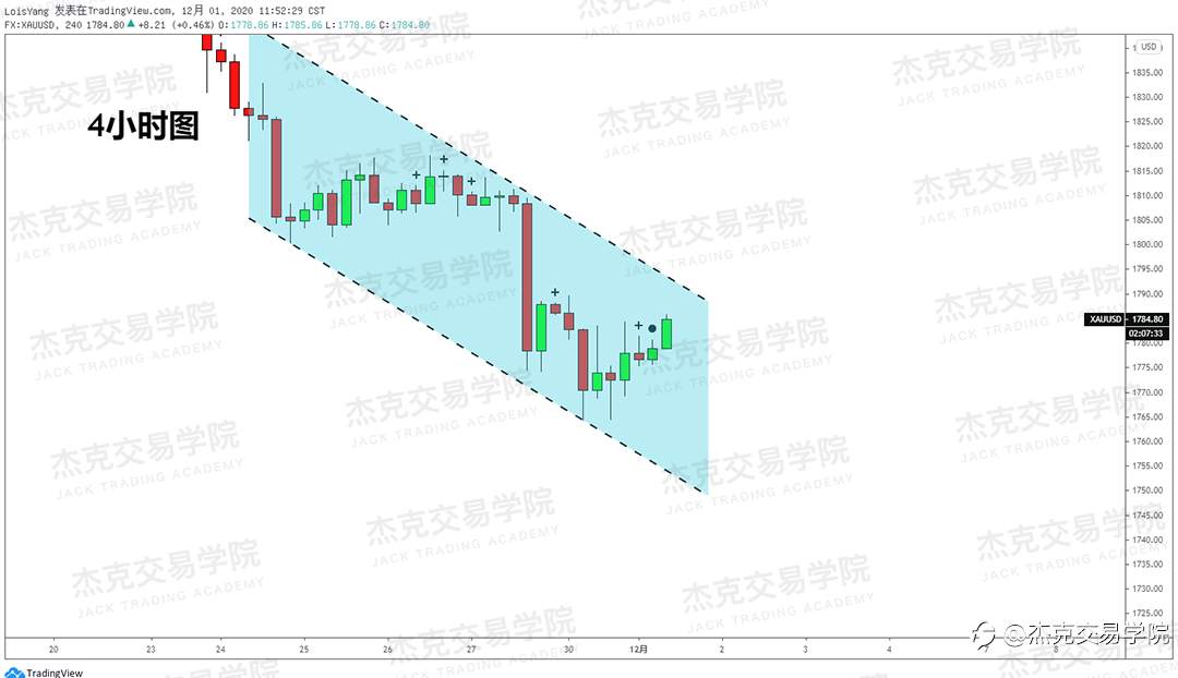 [12月1日策略]黄金/原油/英镑/欧元/美日/澳元/标普/BTC/BCH