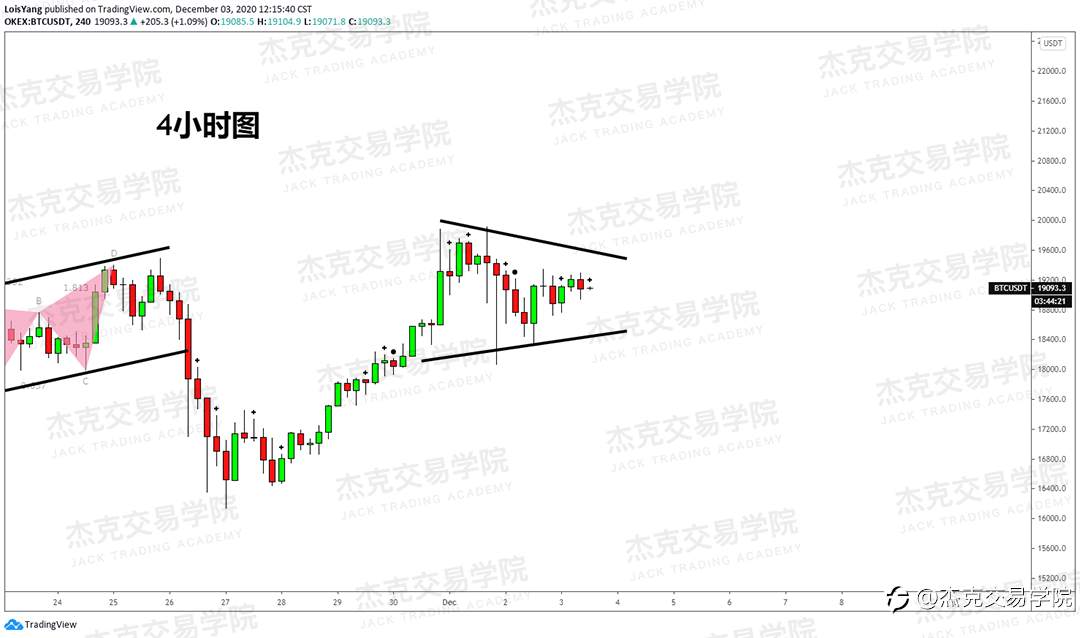 [12月3日策略]黄金/原油/英镑/欧元/美日/澳元/标普/BTC/BCH