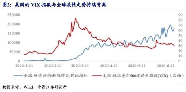 变异的只是病毒，不是资产走势