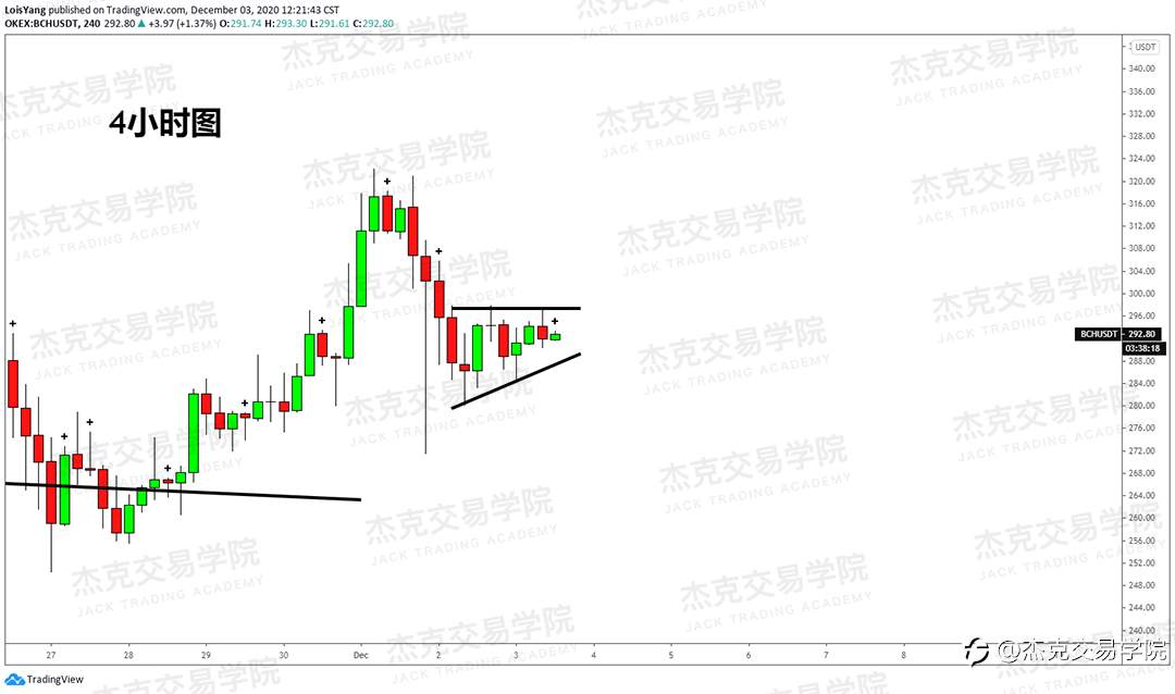 [12月3日策略]黄金/原油/英镑/欧元/美日/澳元/标普/BTC/BCH