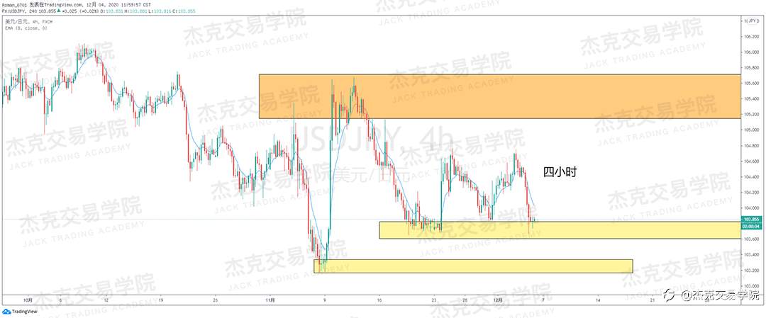 [12月4日策略]黄金/原油/英镑/欧元/美日/澳元/标普/BTC/BCH