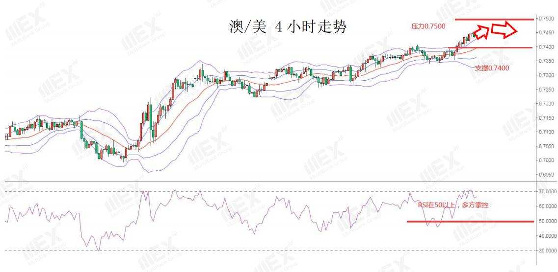 MEXGroup：每日快讯|美刺激计划继续施压美元，今晚非农数据恐难有太大起色