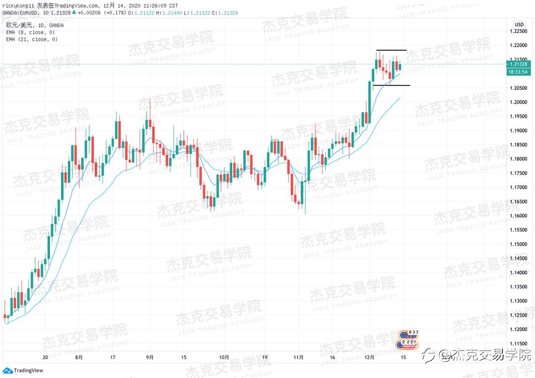 [12月14日策略]黄金/原油/英镑/欧元/美日/澳元/标普/BTC/ETH