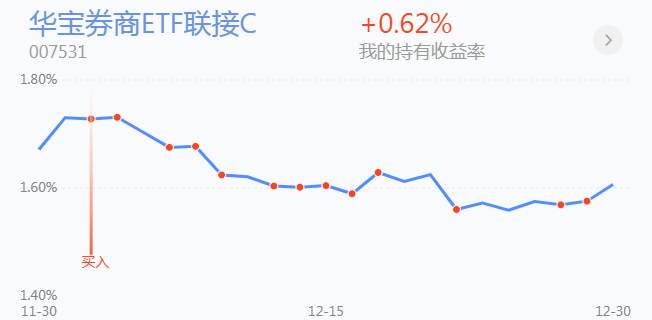 12.31英雄帖：各大板块遍地开花，A股普涨再现