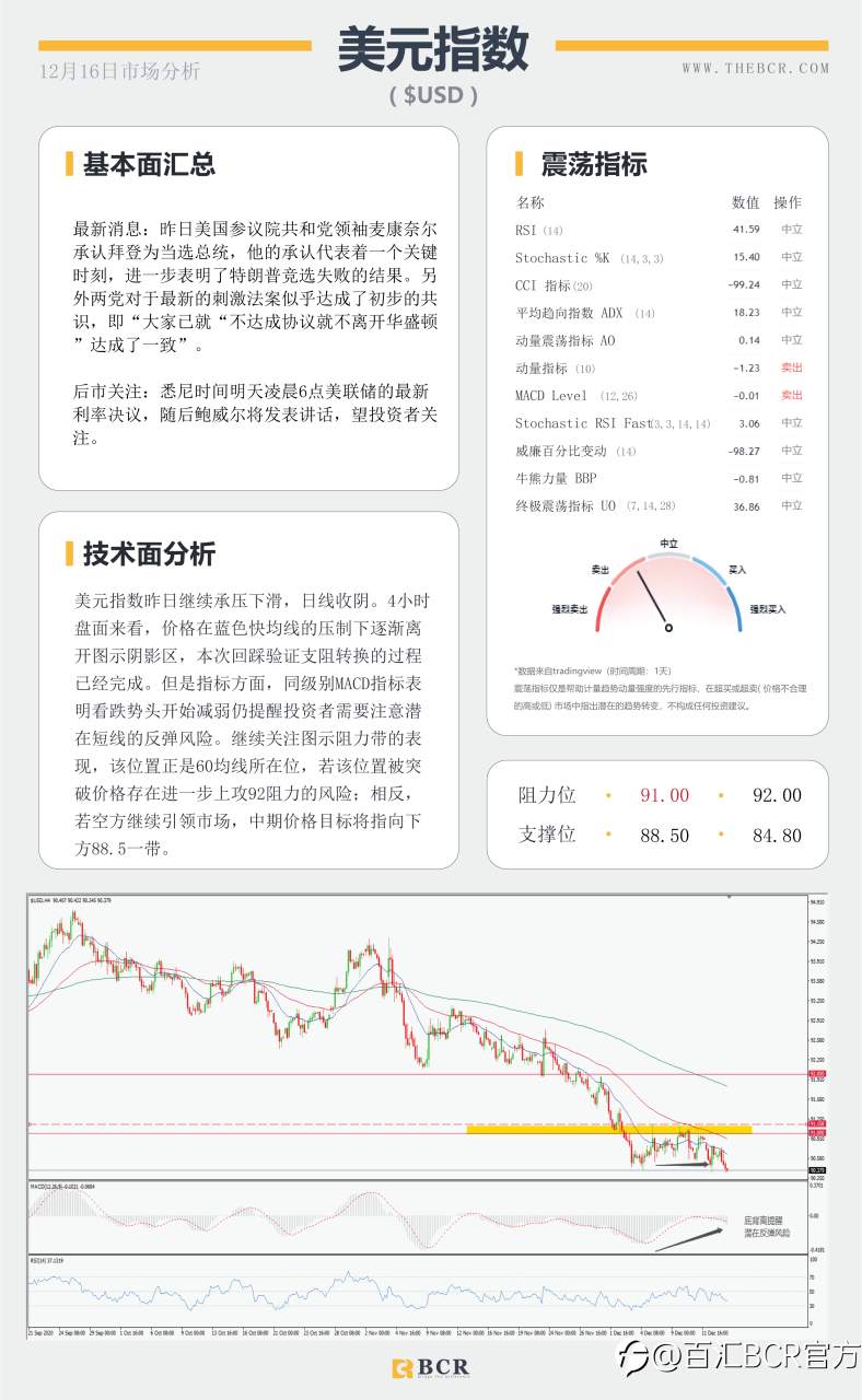 【百汇BCR今日市场分析2020.12.16】美联储年终决议明晨上演，退欧再现曙光英镑逆袭