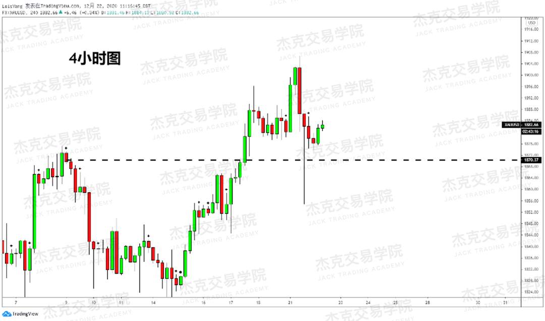 [12月22日策略]黄金/原油/英镑/欧元/美日/澳元/标普/BTC/ETH
