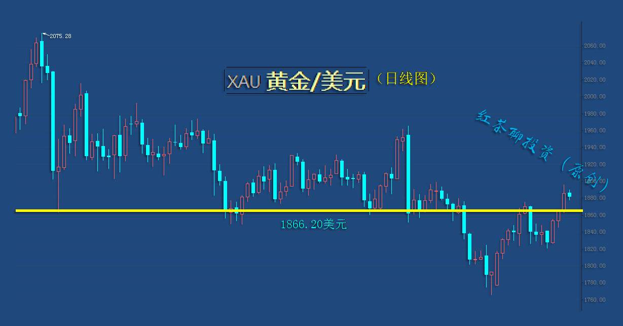 12.19周末：这一支撑不被破坏，黄金白银可继续看涨