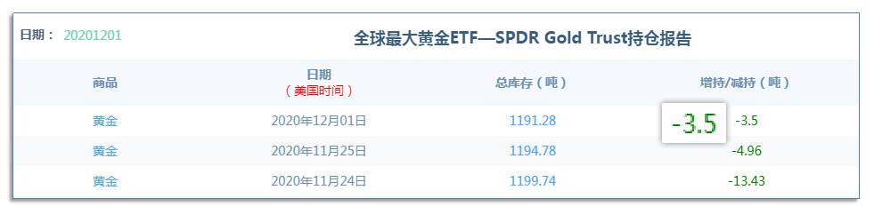 12.2早茶：白银大涨超6%，1小时级别率先迎来上涨趋势