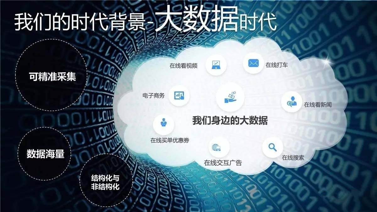 大数据流量矩阵的崛起