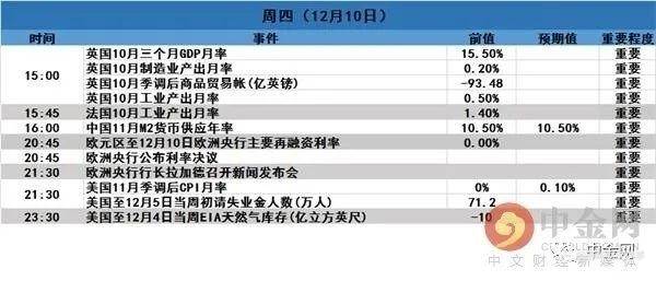 四季：回顾上周，展望本周