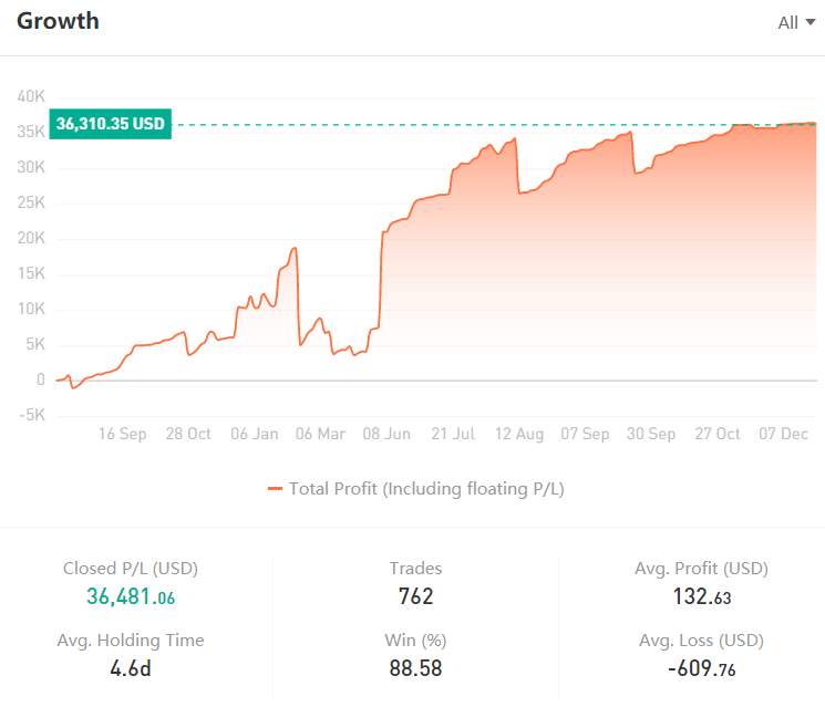 TRADER OF THE WEEK | @金融算命师