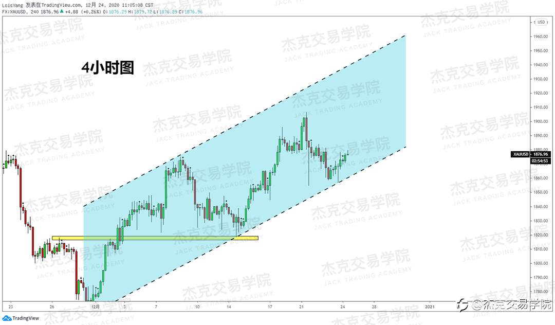 [12月24日策略]黄金/原油/英镑/欧元/美日/澳元/标普/BTC/ETH