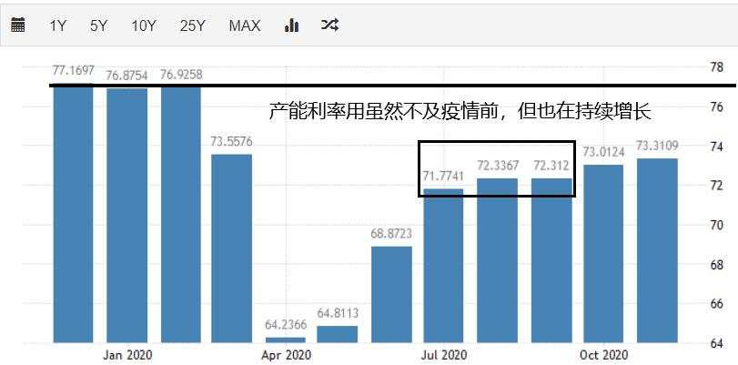第三季度GDP影响不大，第四季度会怎么样？