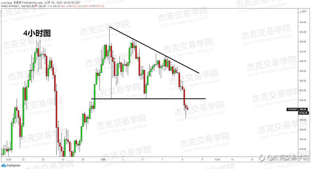 [12月9日策略]黄金/原油/英镑/欧元/美日/澳元/标普/BTC/BCH