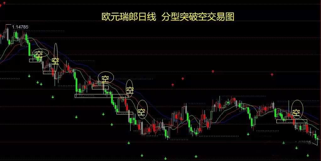 如果你没有听过“混沌交易法”，真不要说自己学过交易！
