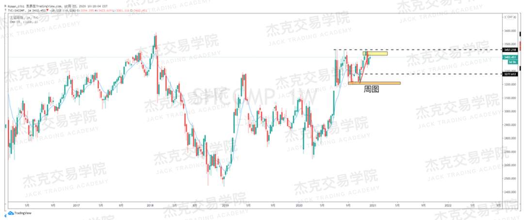[12月22日策略]黄金/原油/英镑/欧元/美日/澳元/标普/BTC/ETH