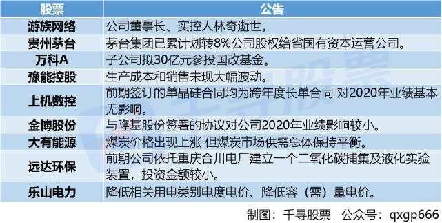 周末重磅：9大消息影响股市，比特币疯涨，机构预警抱团风险