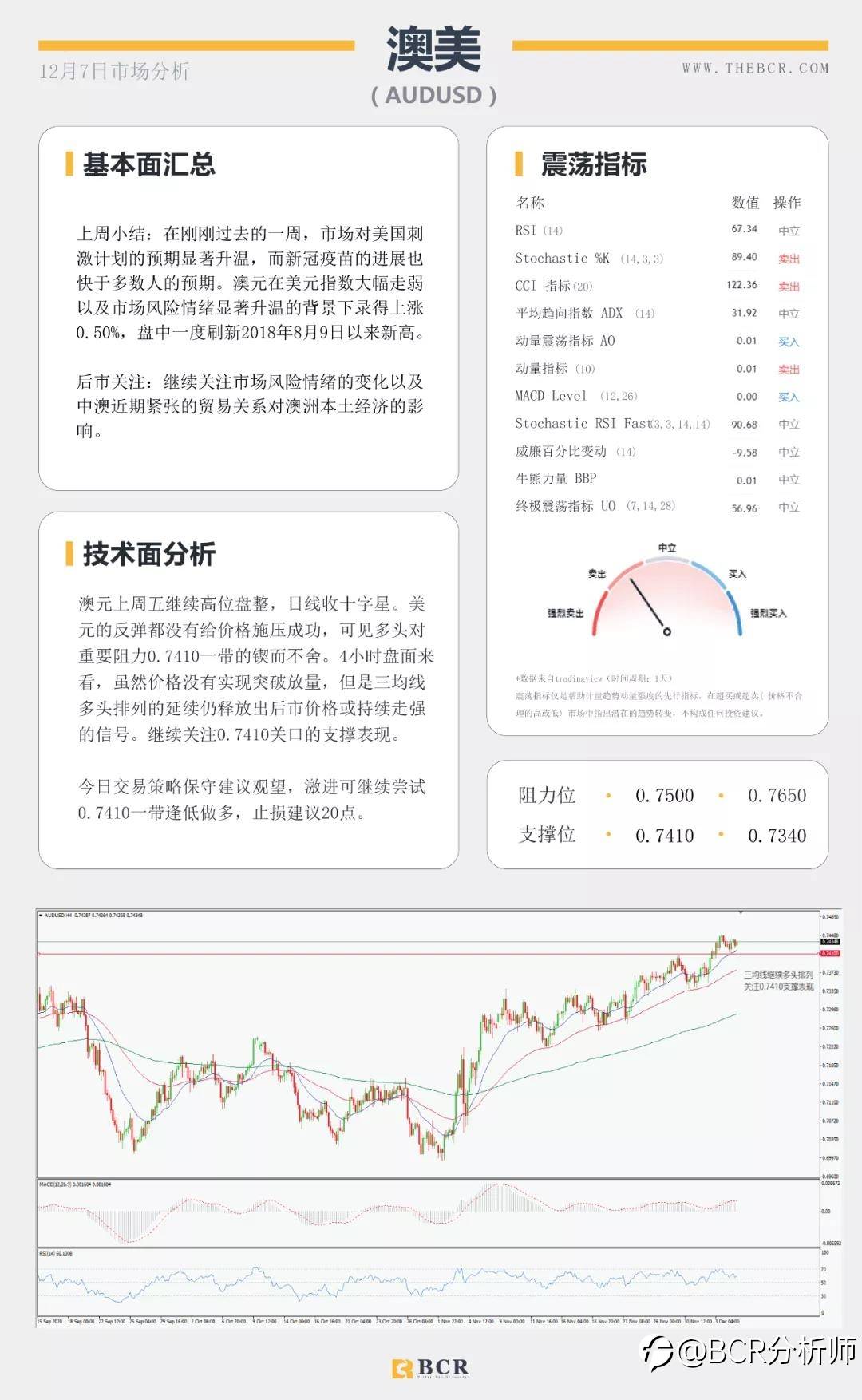 市场倾向再度冒险 纽元油价续涨五周