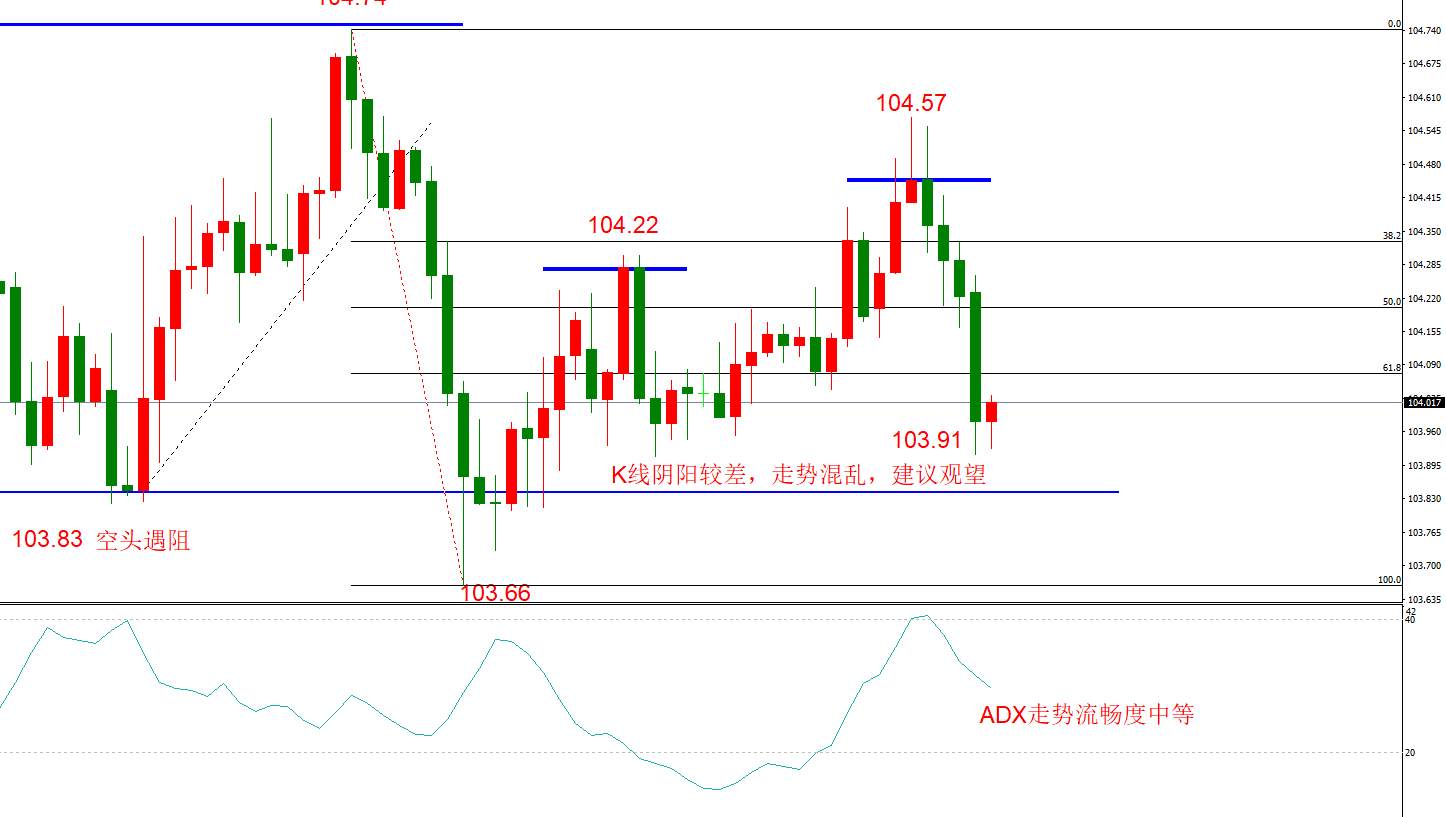 ATFX早评1211：欧元、英镑、日元、黄金、原油